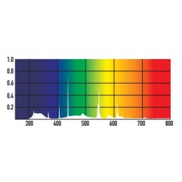 ARCADIA 8W Shade Dweller Fluorescent lamp 7% UVB+17% UVA 6000K 30cm