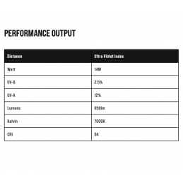 Arcadia Shade Dweller Max 14W UVB 2.5% + UVA 12% Lighting for snakes performance output