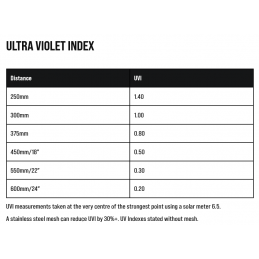 Arcadia Shade Dweller Max 14W UVB 2.5% + UVA 12% Lighting for snakes UVI index